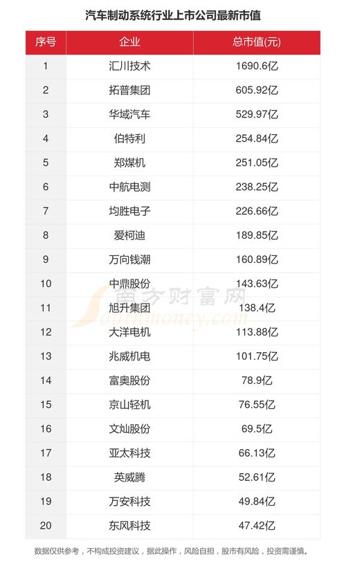 汽车系统代码多少行